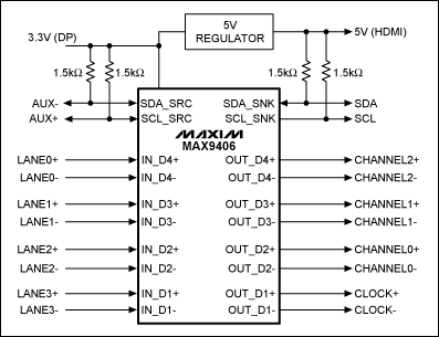 Video Display Signals and the,Figure 7. Typical application for the MAX9406.,第8张