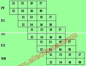 奔腾(Pentium)微处理器介绍,第3张