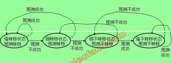 奔腾(Pentium)微处理器介绍,第4张