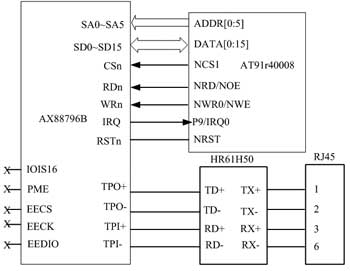 基于AX88796B的网络接口模块的设计与实现,第5张