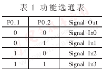 四通道超声探伤卡的硬件设计,第5张