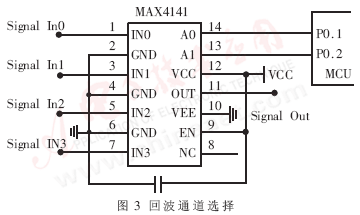 四通道超声探伤卡的硬件设计,第4张