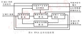 四通道超声探伤卡的硬件设计,第8张