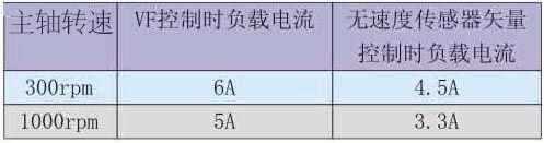 台达变频器在数控机床的应用技术,第4张