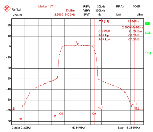 MAX2721直接频率变换上变频器,图2. 发射机天线端口的频谱,第3张