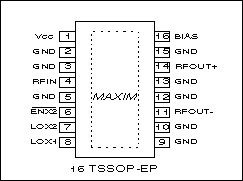 MAX2683低成本高性能3.5GHz上变频器,图2. MAX2683外部引脚,第3张