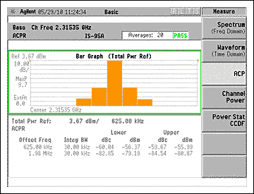 2.3GHz, 16-QAM下MAX2363发射IC的性能,图1. Pout = +5.3dBm时的ACPR,第2张