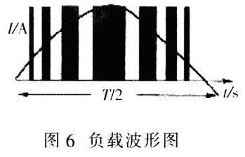 IGBT在客车系统逆变器中的应用与保护,第7张