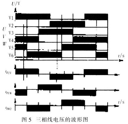 IGBT在客车系统逆变器中的应用与保护,第6张
