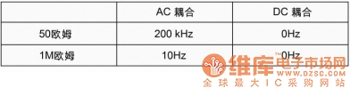 高速PCB互连设计中的测试技术,第5张