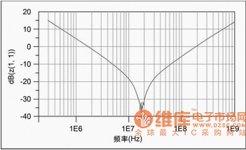 高速PCB互连设计中的测试技术,第2张