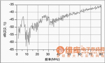 高速PCB互连设计中的测试技术,第4张