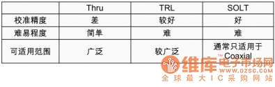 高速PCB互连设计中的测试技术,第3张