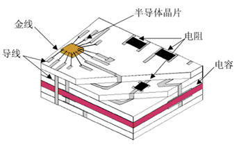 低温共烧陶瓷(LTCC)技术新进展,第5张