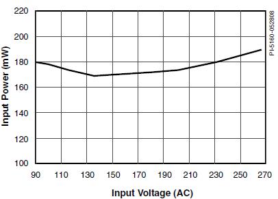 使用TOP257EN的35 W LCD显示器电源的电路设计,第3张