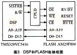 TMS320 DSP在数字扫描探针显微镜中的应用,第4张