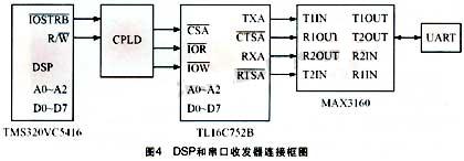 TMS320 DSP在数字扫描探针显微镜中的应用,第5张