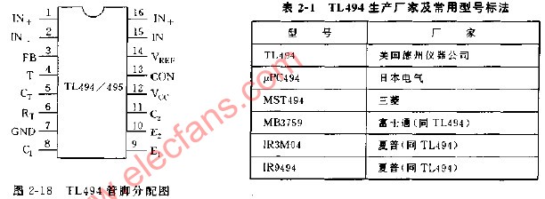 TL494管脚分配图,第2张