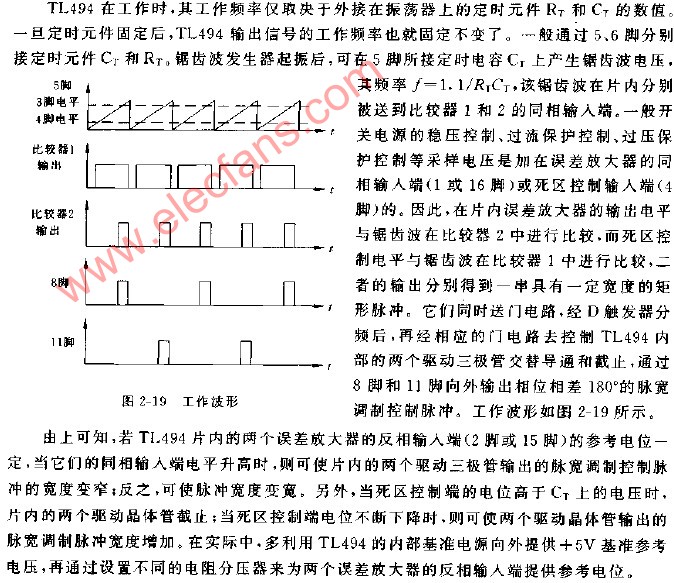 工作波形,第2张