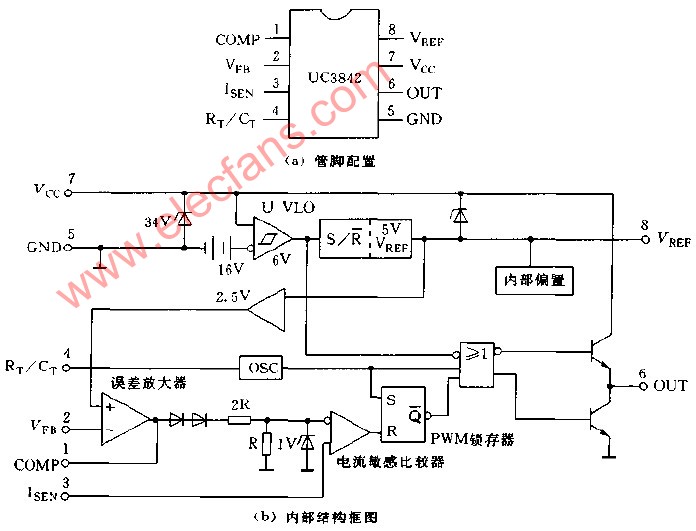 UC384的管脚配置和内部结构框图,第2张