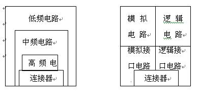 变频器中电路的EMC方案设计,第3张