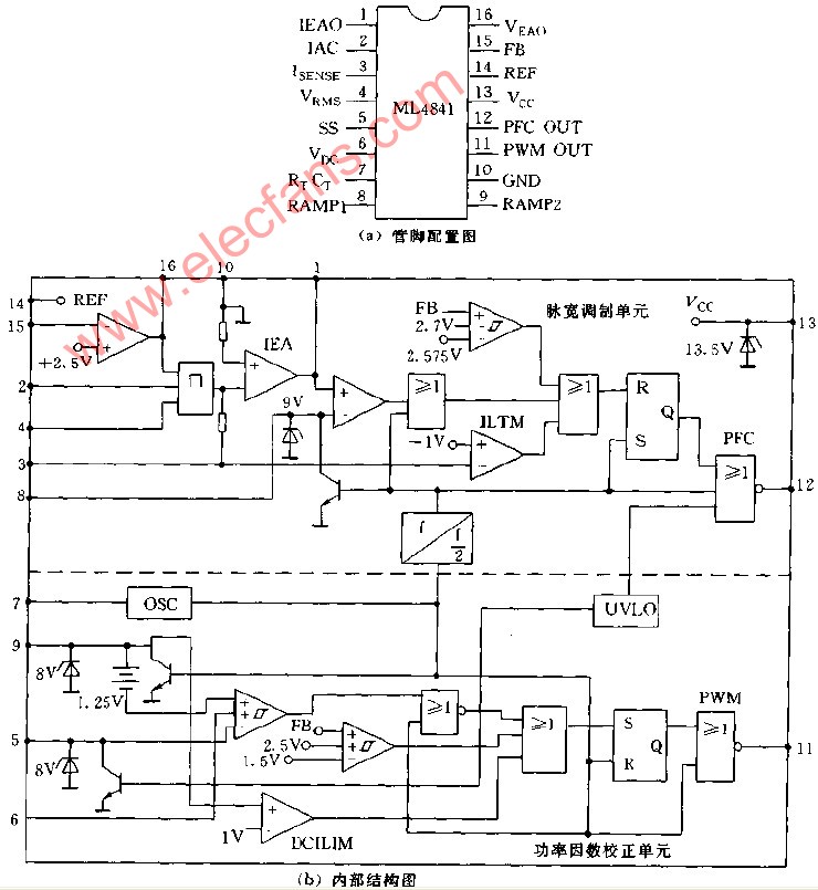 ML4841管脚配置图和内部框图,第2张