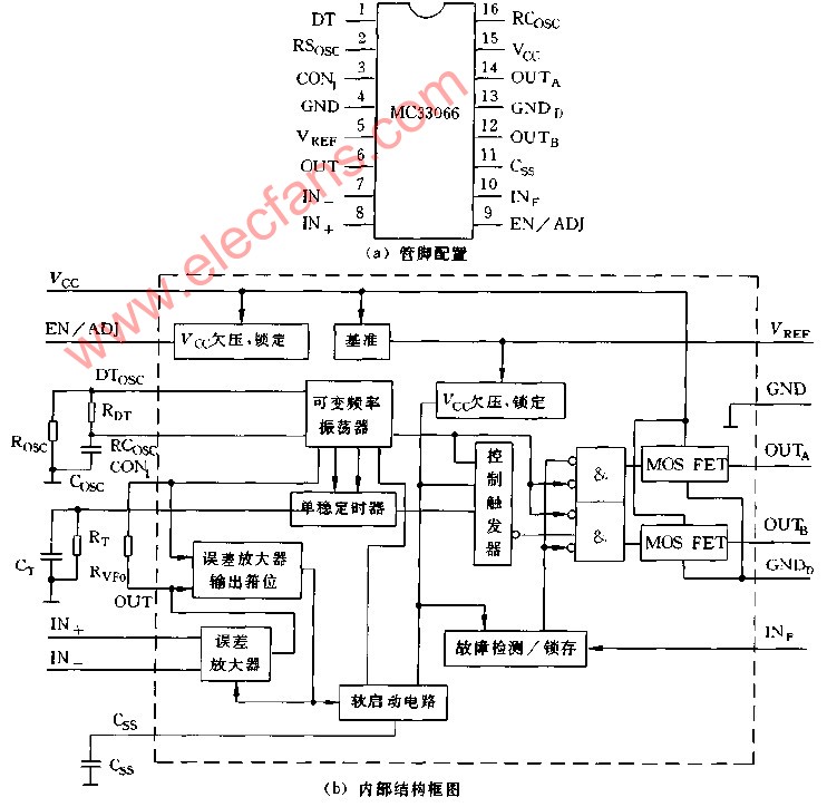 MC33066的典型应用电路,第2张