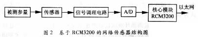 基于LabVIEW的桥梁运行状态长期,第3张