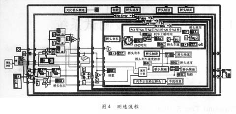 基于LabVIEW的桥梁运行状态长期,第5张