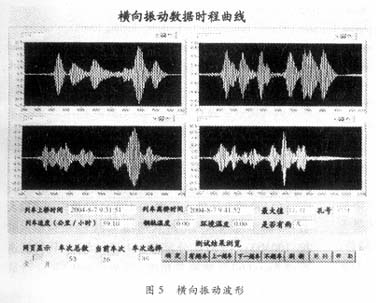 基于LabVIEW的桥梁运行状态长期,第6张