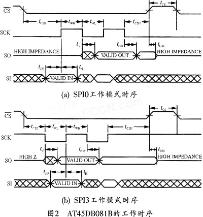 AT45DB081B在数据采集系统中的应用,第3张