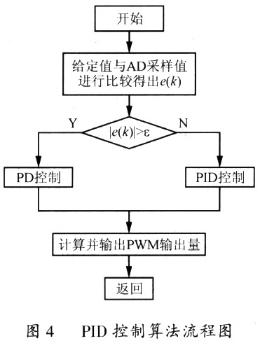 S3C4480在高精度直流开关电源设计中的应用,第7张