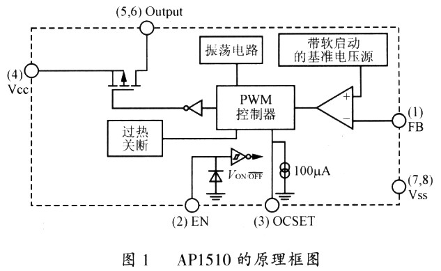 降压型开关稳压器AP1510及其应用,第2张