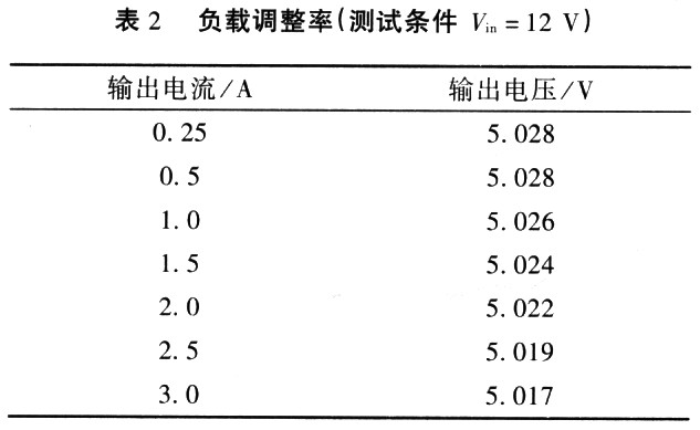 降压型开关稳压器AP1510及其应用,第9张