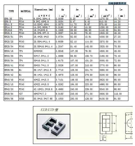 CORE参数对照表1,第2张