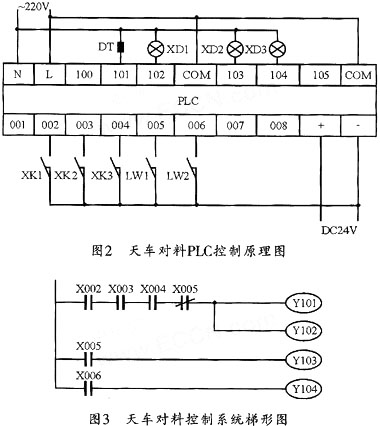 霍尔开关在铝电解天车自动兑料对位中的应用,第3张