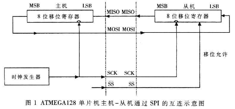 SD卡在断路器离线测试仪中的应用,第2张