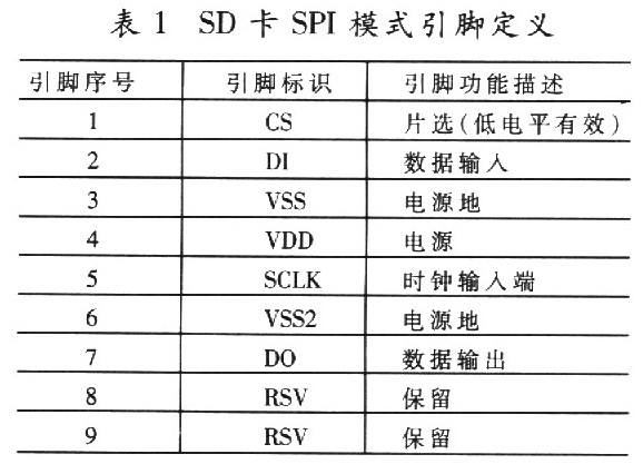 SD卡在断路器离线测试仪中的应用,第4张