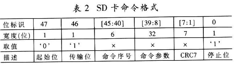 SD卡在断路器离线测试仪中的应用,第7张