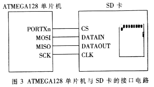 SD卡在断路器离线测试仪中的应用,第5张