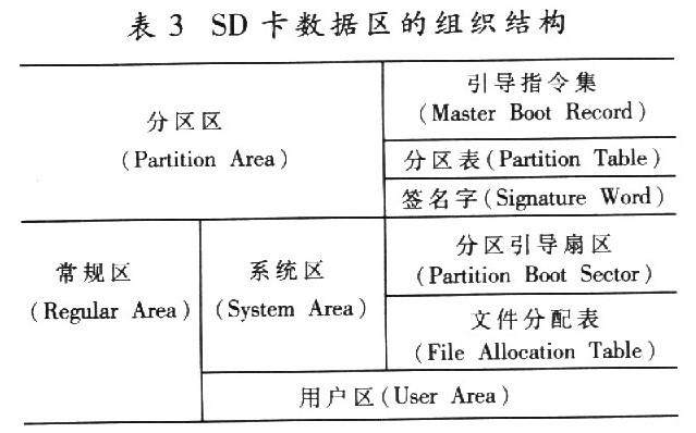 SD卡在断路器离线测试仪中的应用,第9张