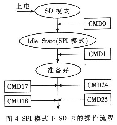 SD卡在断路器离线测试仪中的应用,第6张