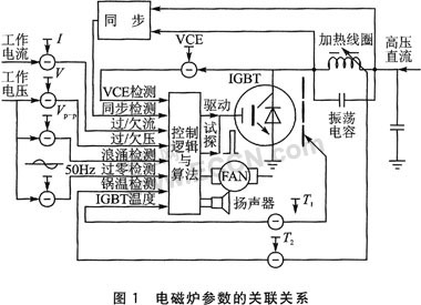 SH69P42单片机在电磁炉控制中的应用,第2张