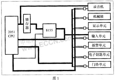 AT89C2051微控制器控制硬件电路组成的多功能电子密码锁,第2张