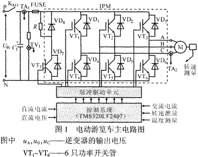 SVPWM技术在电动游览车中的应用,第2张