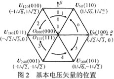 SVPWM技术在电动游览车中的应用,第6张