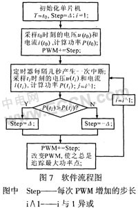 基于MPPT的智能太阳能充电系统研究,第10张