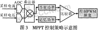 基于MPPT的智能太阳能充电系统研究,第6张