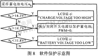 基于MPPT的智能太阳能充电系统研究,第11张