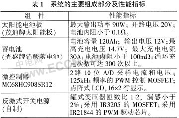 基于MPPT的智能太阳能充电系统研究,第12张